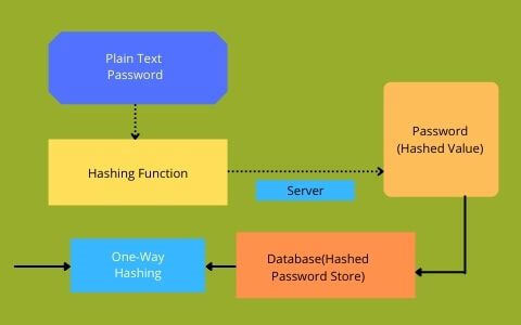 Java application development 1