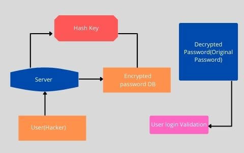 Java application development 2