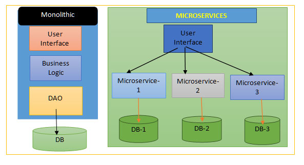 Java application development 3