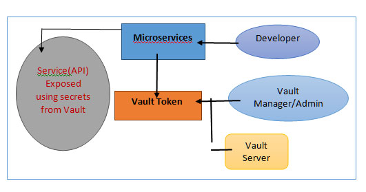 Java application development 6