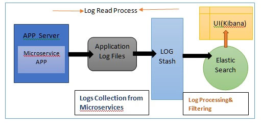 Spring Boot In Java Development2