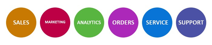 Dynamics CRM