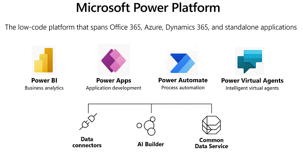 Miscrosoft Power Platformm