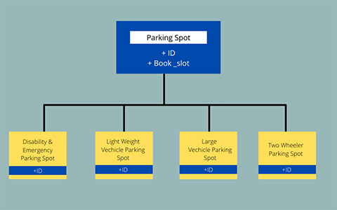 java object oriented design1