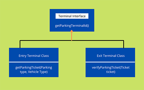 java object oriented design2