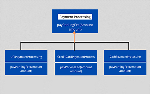 java object oriented design3