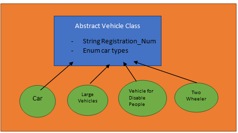 java object oriented design5