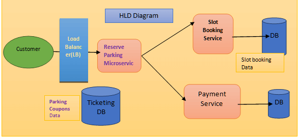 java object oriented design6