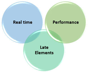 Structured Streaming in Apache Spark