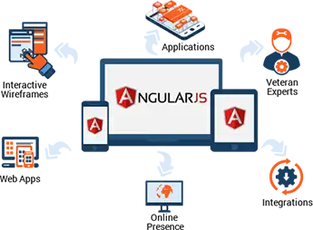 AngularJS Work