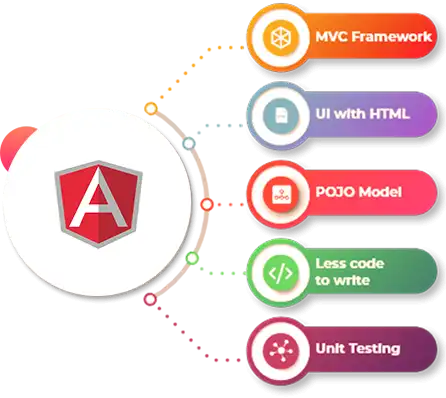 What Is AngularJS