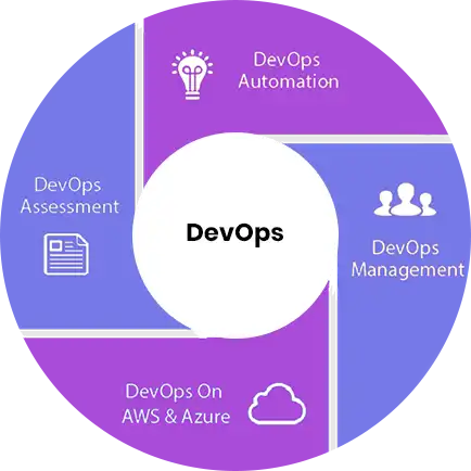 DevOps Consulting Services