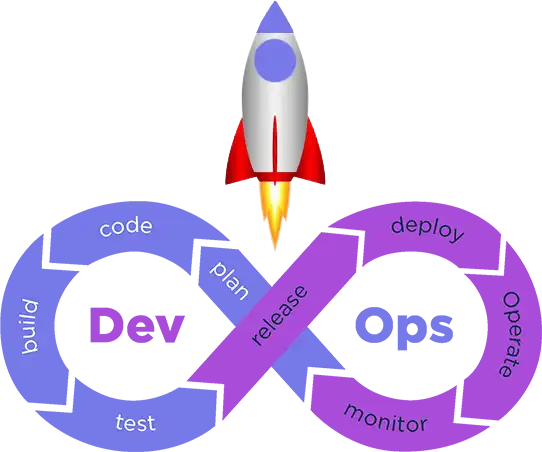 DevOps