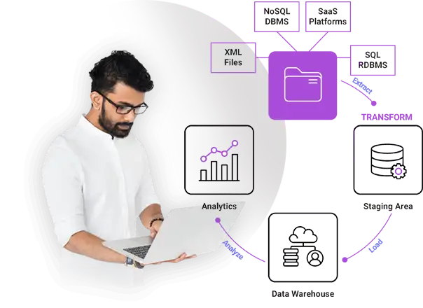 Hire ETL Developers