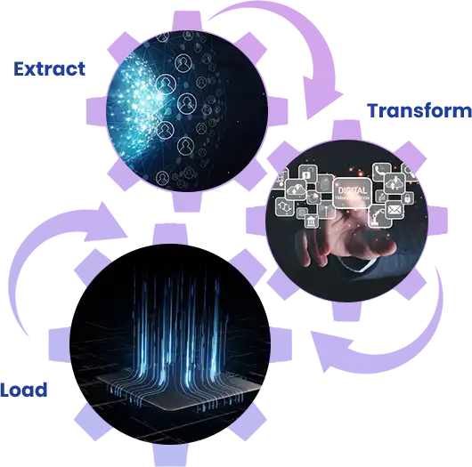 ETL Development Services