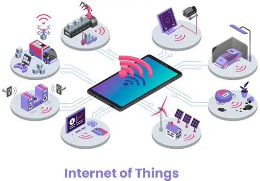 IOT Development Services