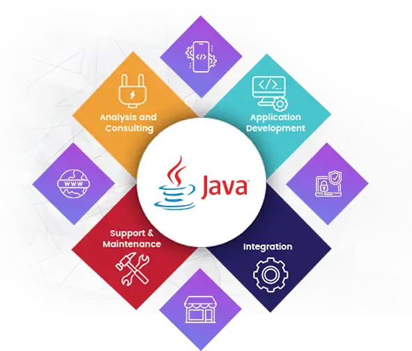 Outsource Java Development Solutions