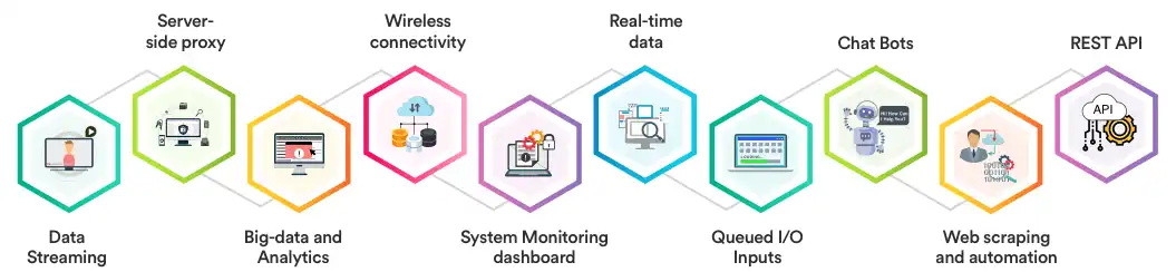 Cases of Dynamics AX